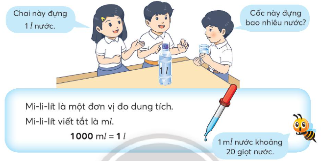 Lít (l) và mililit (ml): Đơn vị đo dung tích và cách chuyển đổi Gallery 1