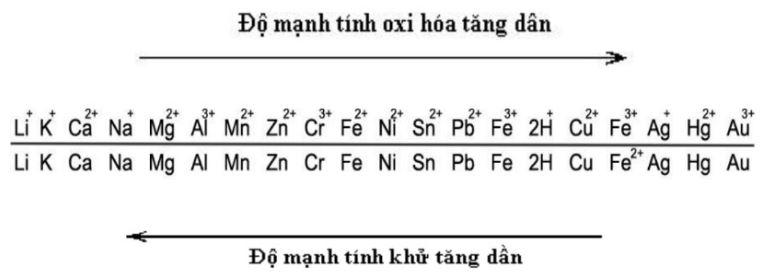 Kim loại nào sau đây không tác dụng với dung dịch HCl? Gallery 1
