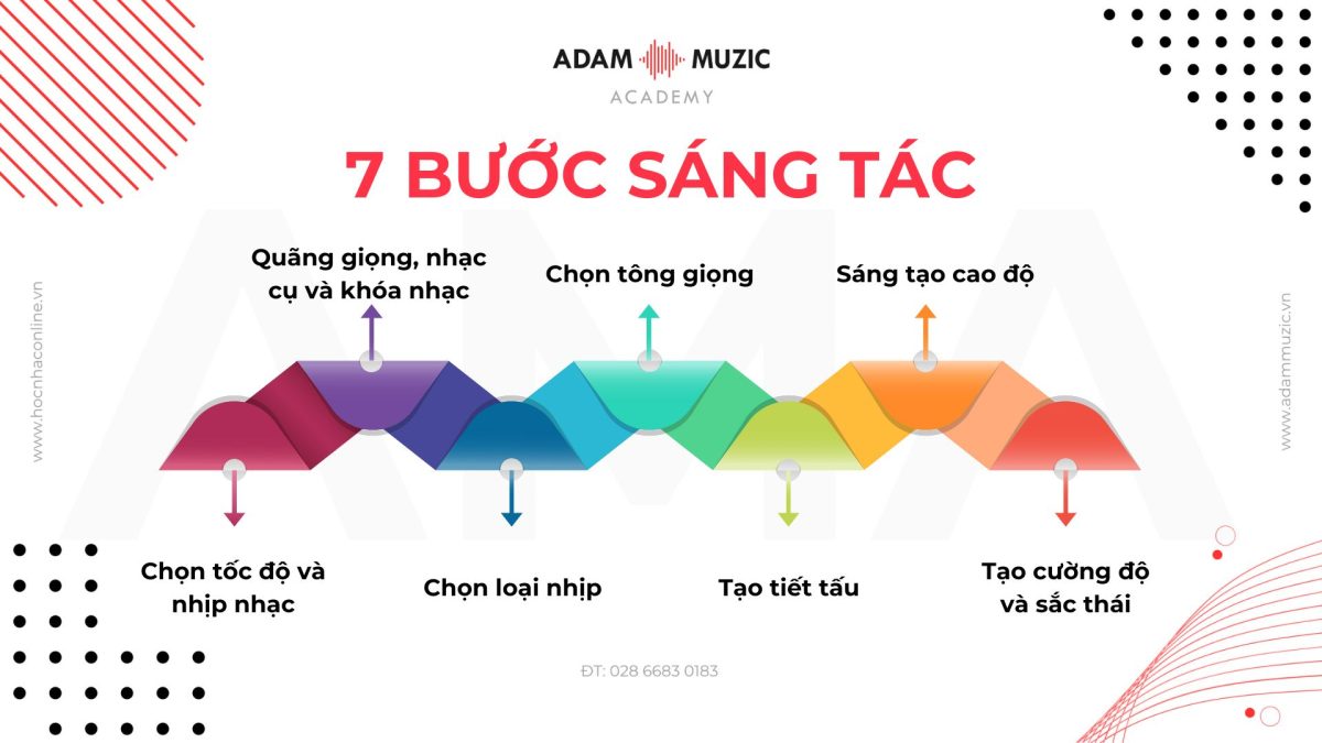 Nội lòng của con nhạc chuông Gallery 1