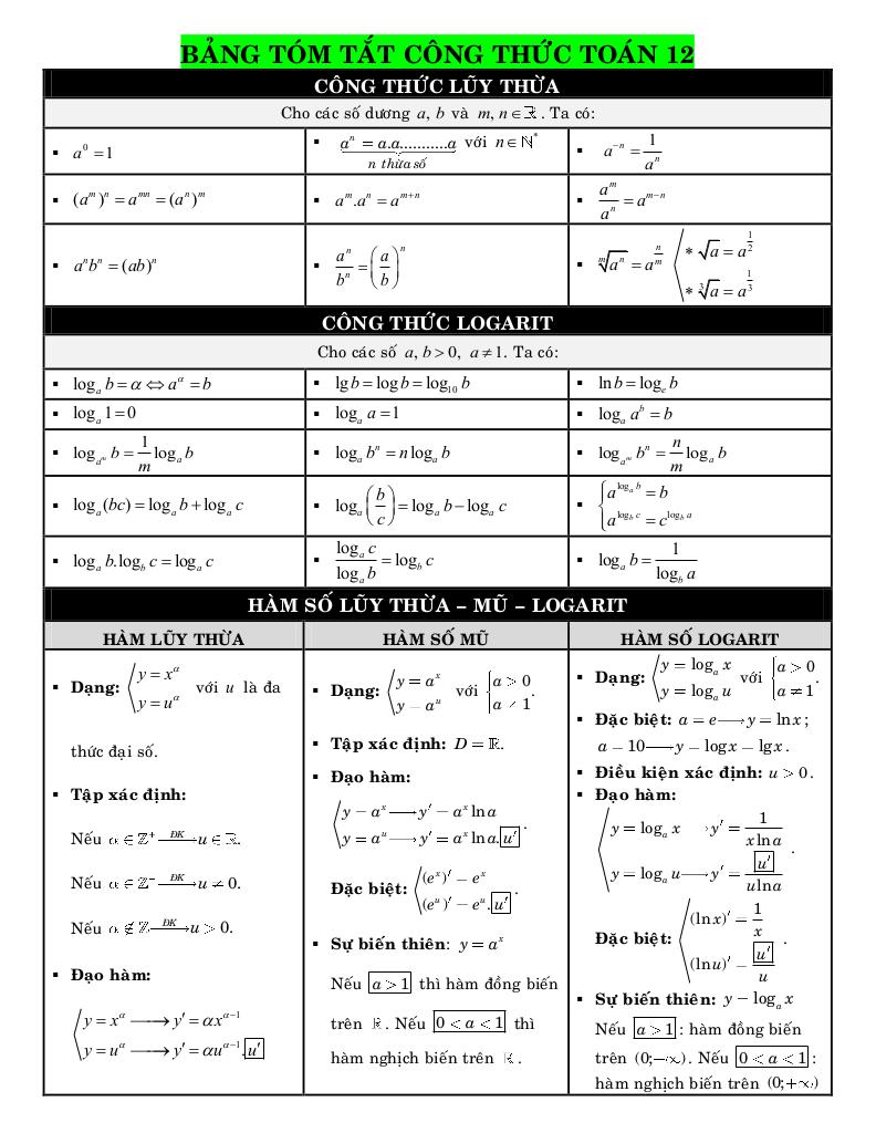 Công thức Toán 12 PDF Gallery 2