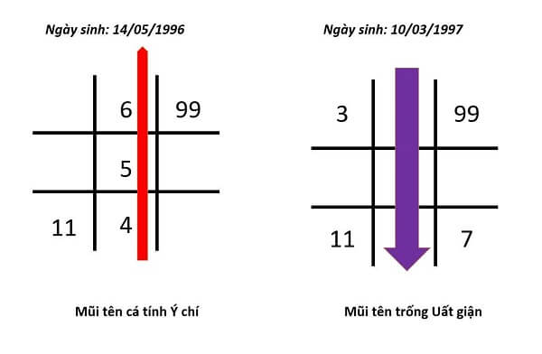Mũi Tên Trống 4 5 6 Gallery 2