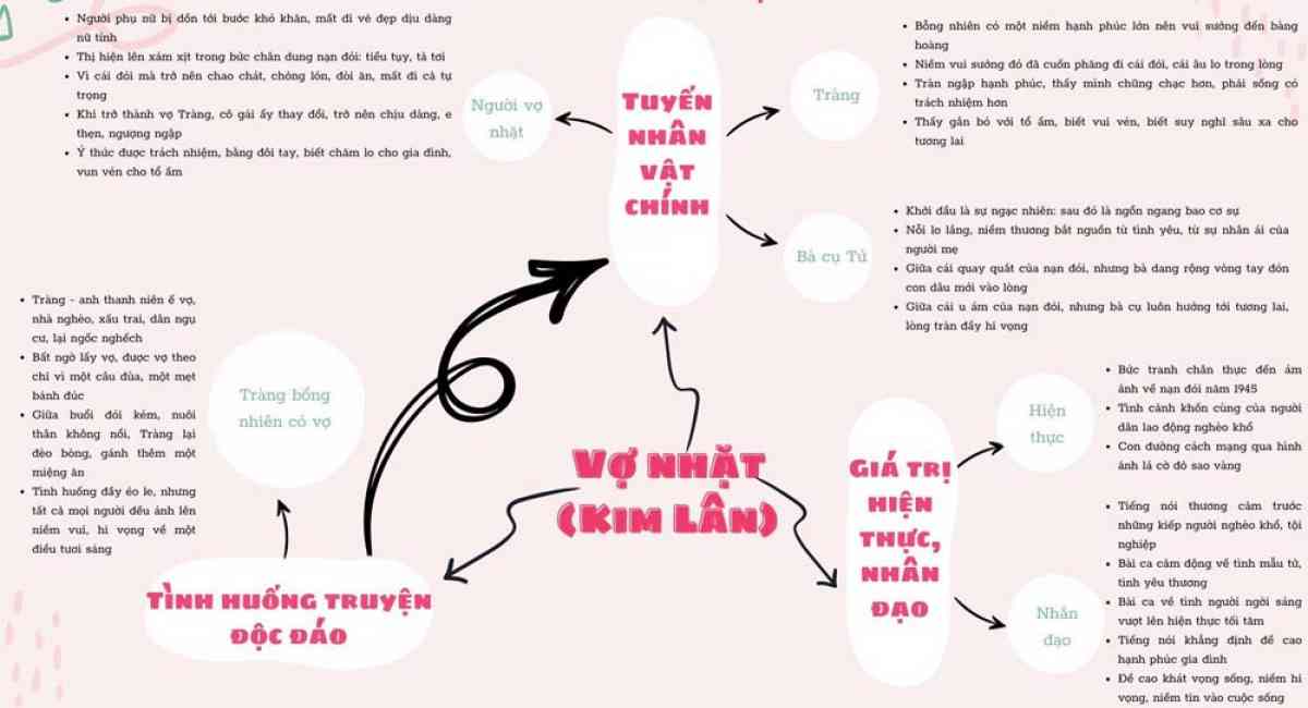 Vợ Nhặt Toanhoc.org: Tìm Hiểu Về Truyện Ngắn "Vợ Nhặt" Trên Toanhoc.org Gallery 2