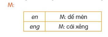 Từ ngữ tiếng Việt chứa tiếng "en" hoặc "eng"