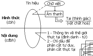 Tín hiệu ngôn ngữ là gì?