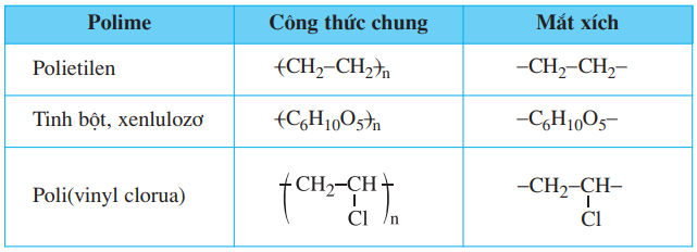 Các loại polime thiên nhiên Gallery 1