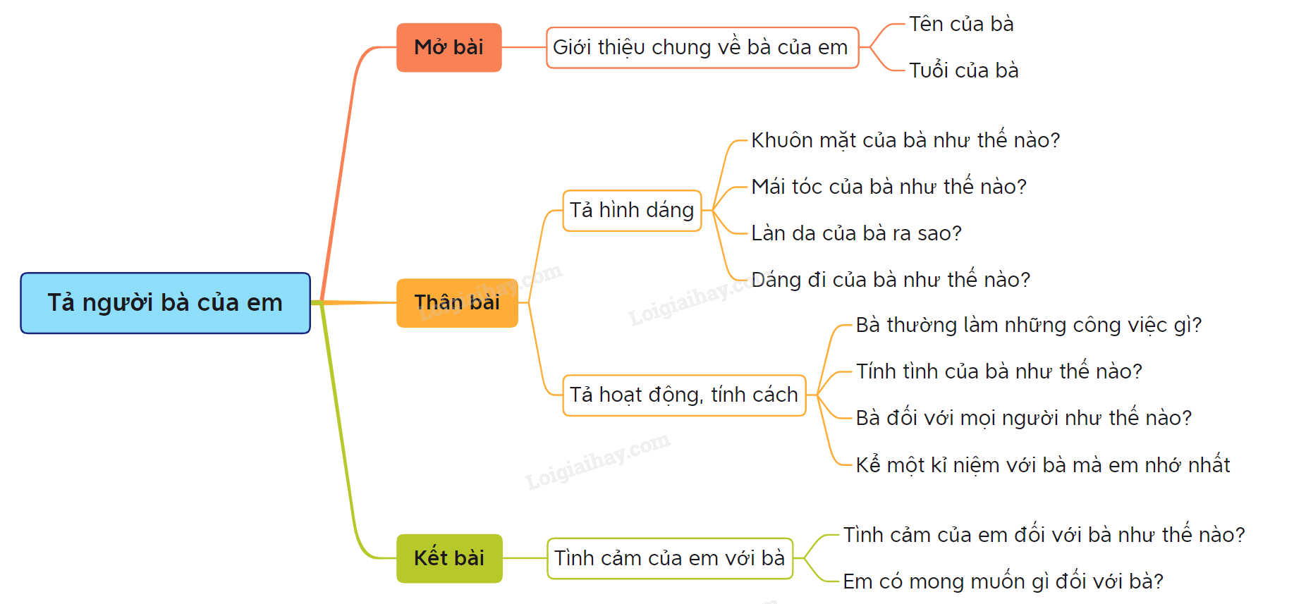Tả bà ngoại thân yêu của em Gallery 2