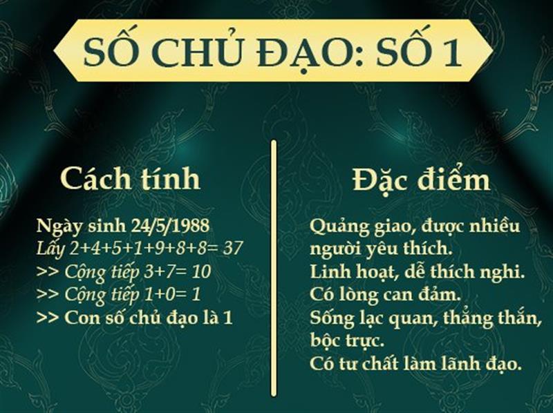 Số Đường Đời 1: Ý Nghĩa, Tính Cách và Con Đường Số Mệnh Gallery 1