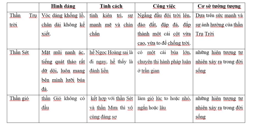 Tính Cách Của Thần Trụ Trời