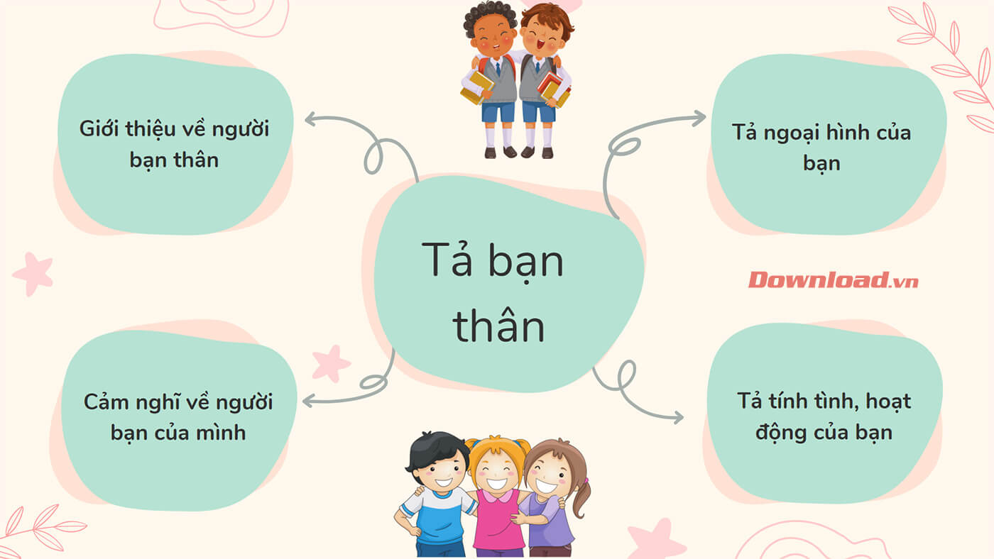 Tả bạn thân lớp 5 Gallery 2