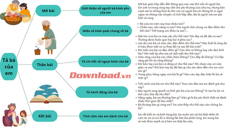 Tả người thân của em Gallery 2