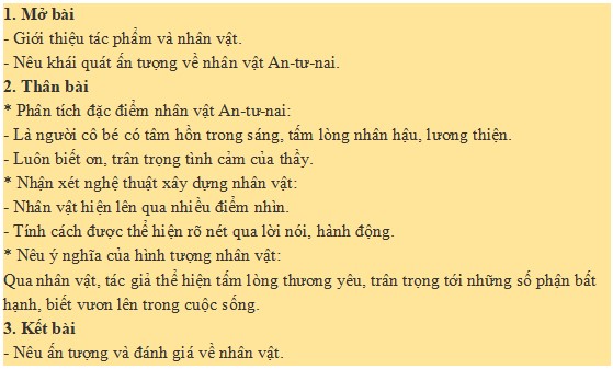 Phân tích đặc điểm nhân vật An Gallery 2