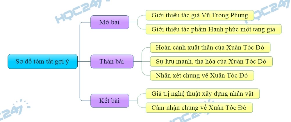 Phân tích nhân vật Xuân tóc đỏ Gallery 2