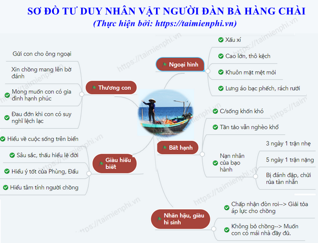 Sơ đồ tư duy người đàn bà hàng chài Gallery 2