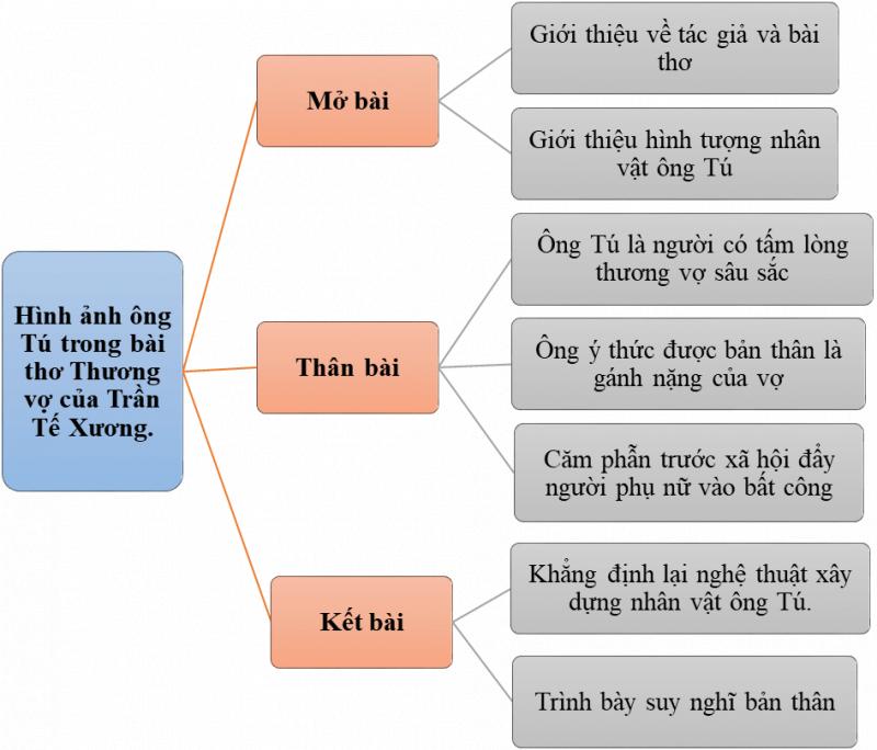 Tú Xương Thương Vợ: Tình Yêu Vượt Lên Thời Gian Gallery 2