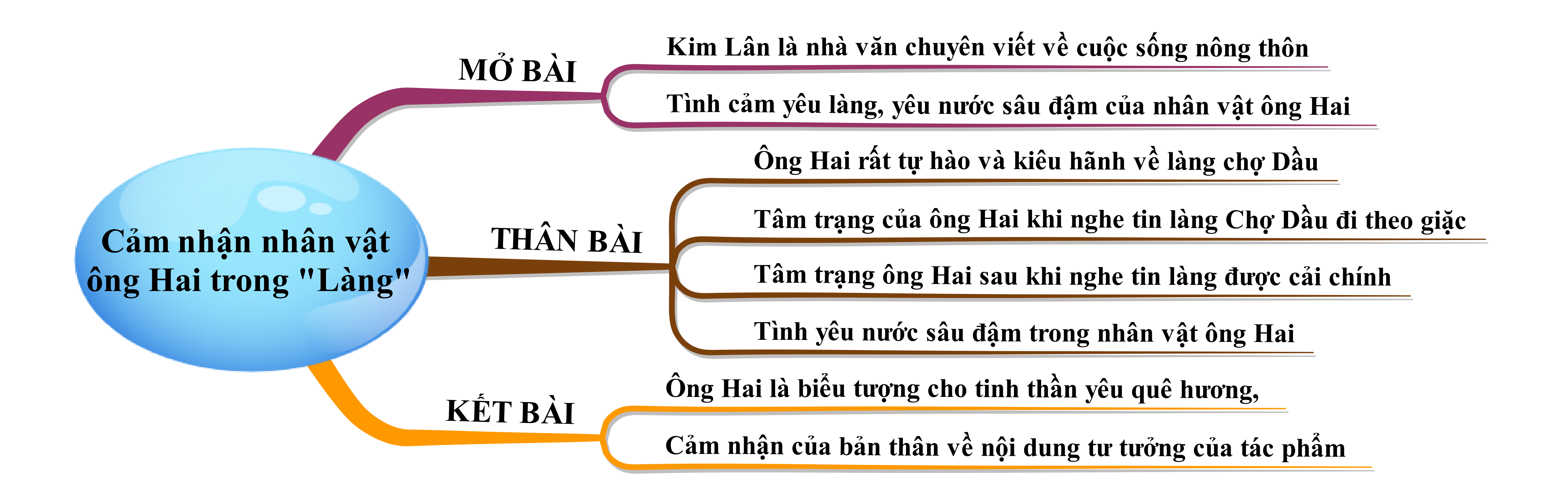 Cảm nhận về nhân vật Ông Hai trong đoạn trích "Ông lão ôm thằng con út lên lòng" Gallery 2