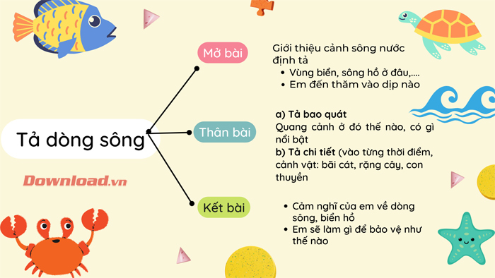Bài Văn Tả Dòng Sông Gallery 2