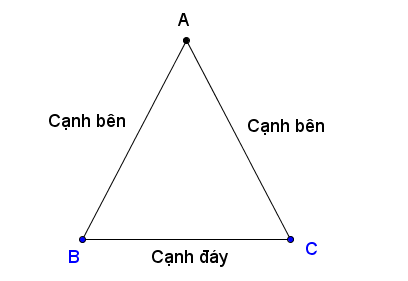 Tính cạnh đáy tam giác cân khi biết 2 cạnh bên