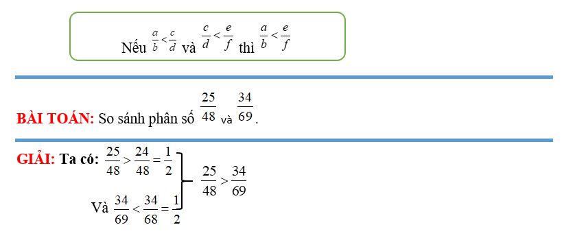 Tính chất bắc cầu là gì? Ví dụ và ứng dụng