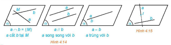 Tính Chất Hai Đường Thẳng Song Song Gallery 1