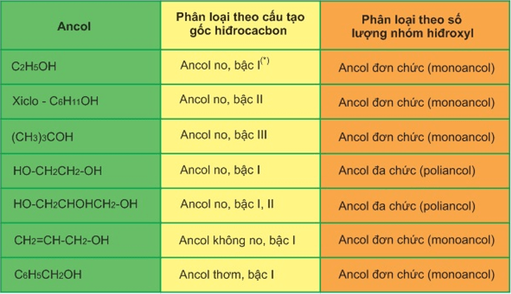 Ancol No Đa Chức Gallery 1