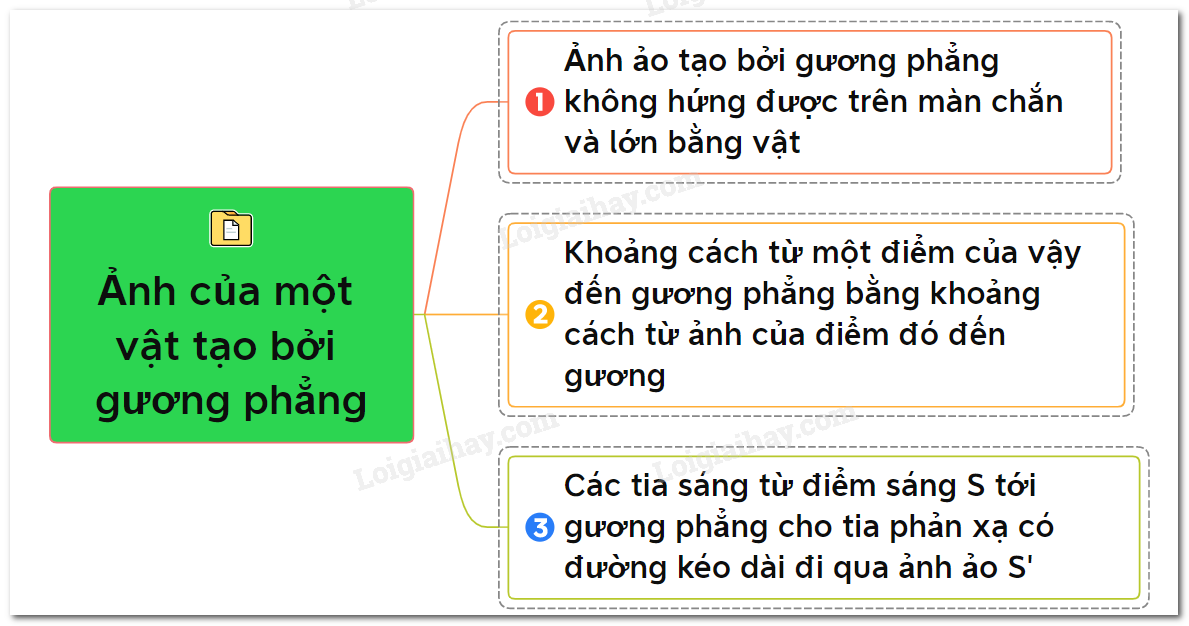 Ảnh của vật tạo bởi gương phẳng Gallery 1