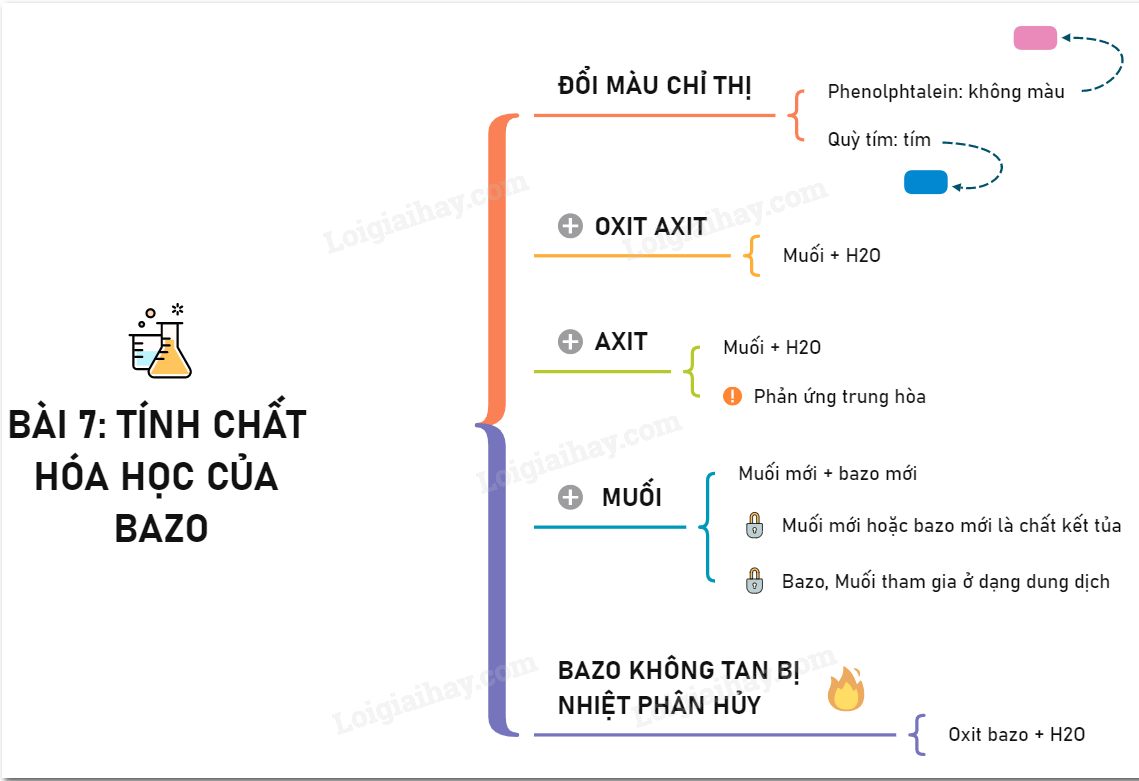 Bazơ tan là gì? Gallery 1