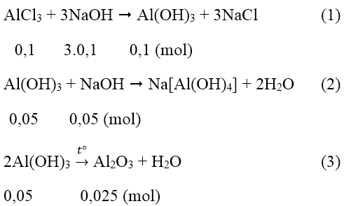 Al(OH)3 + NaOH dư: Phản ứng và Sản phẩm Gallery 2