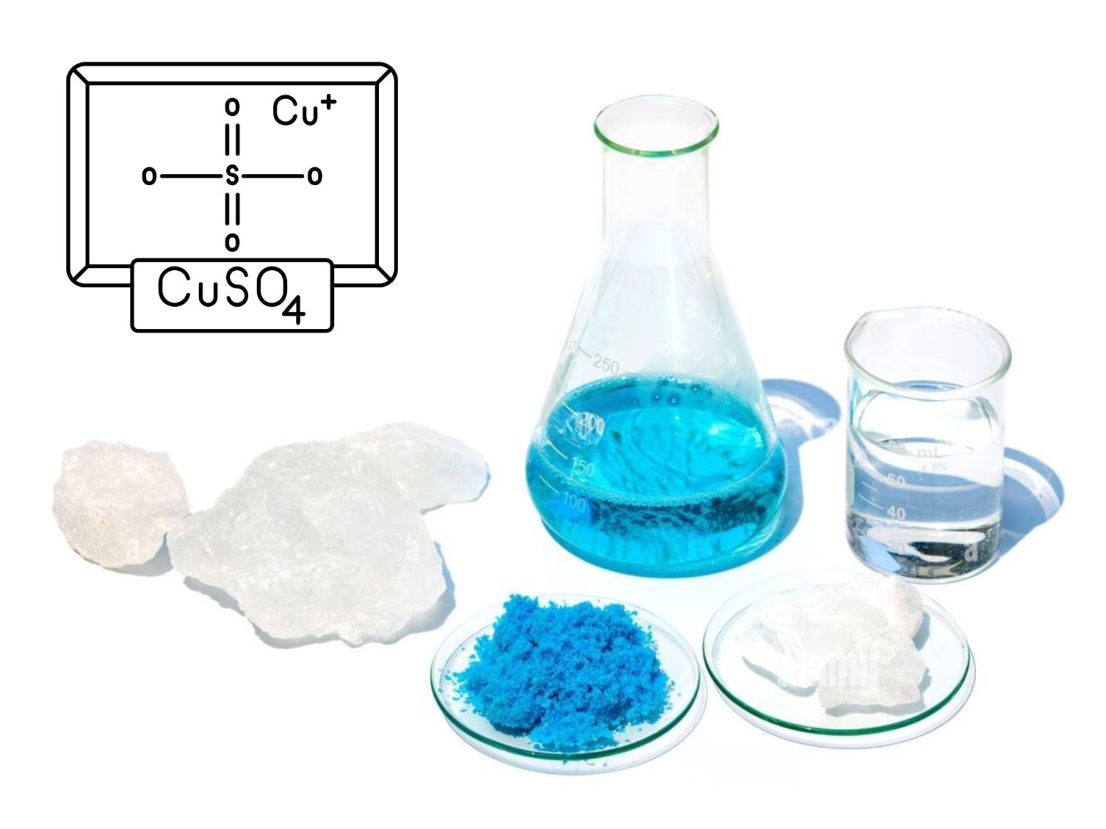 Phản ứng giữa Natri Hydroxit (NaOH) và Đồng Sunfat (CuSO₄) Gallery 2