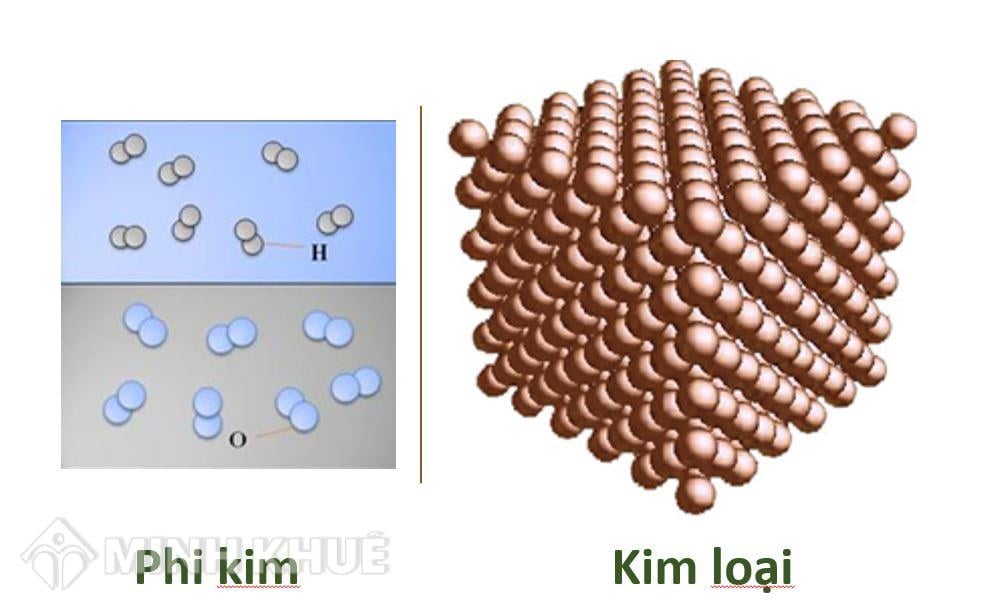 Đơn chất kim loại là gì? Gallery 1