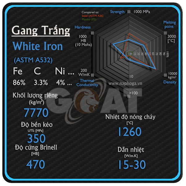Gang trắng là gì? Gallery 2