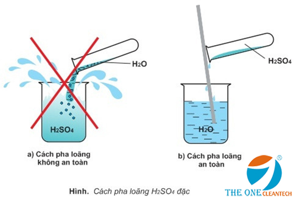 H2SO4 là chất gì? Gallery 1