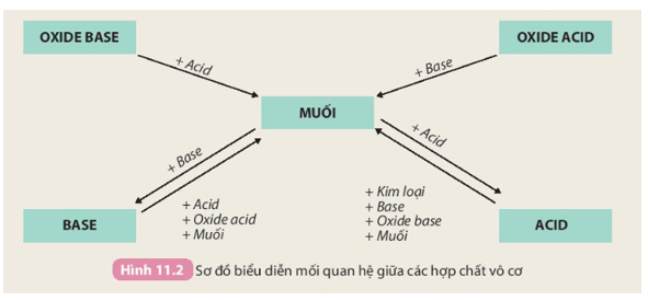 Hợp chất hóa học là gì? Gallery 2
