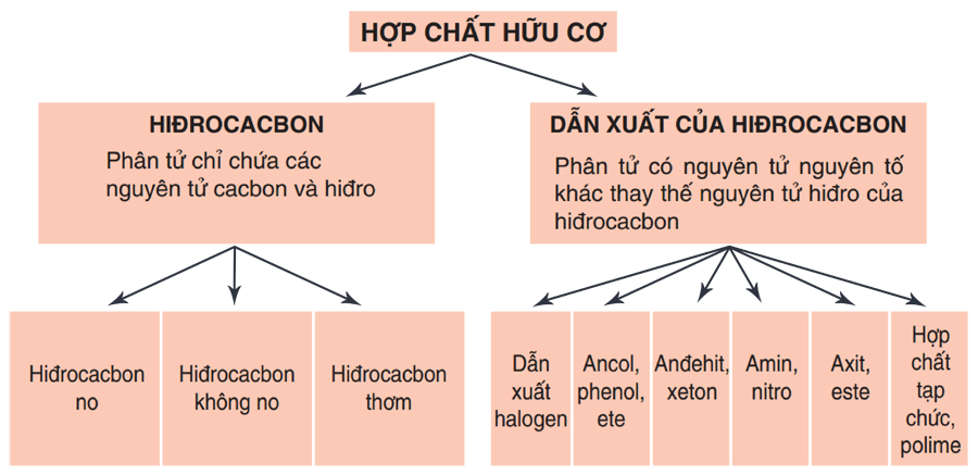 Hợp chất là gì? Gallery 2