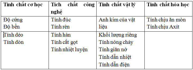 Kim loại là gì? Gallery 1