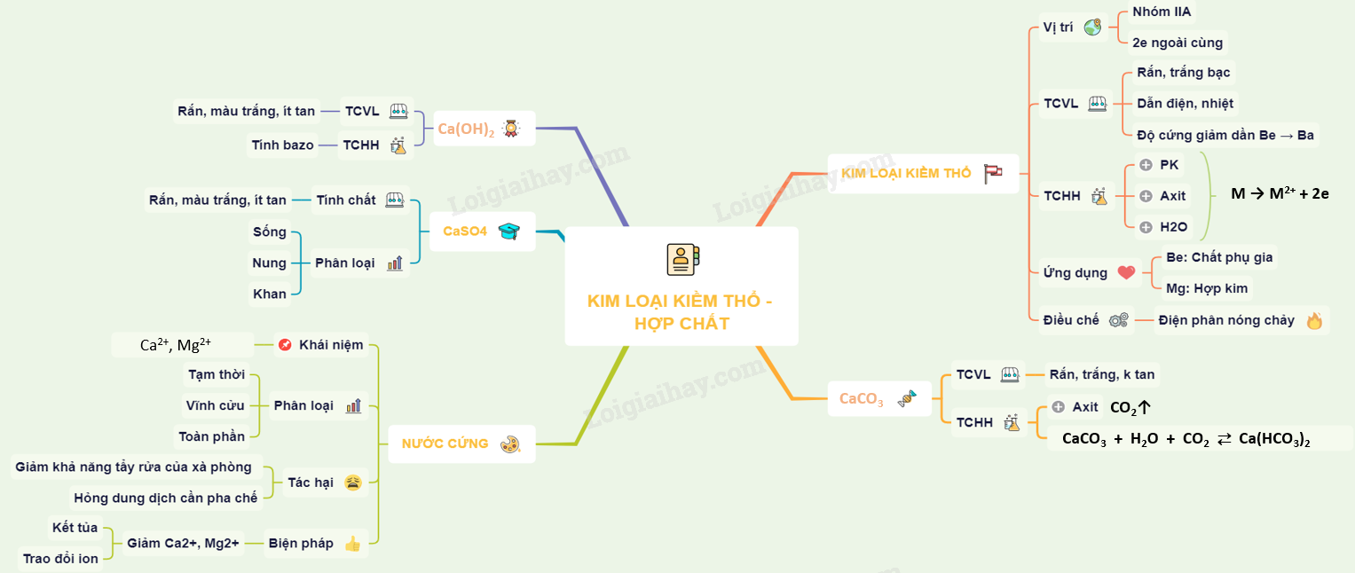Tính chất của kim loại kiềm và kiềm thổ Gallery 2