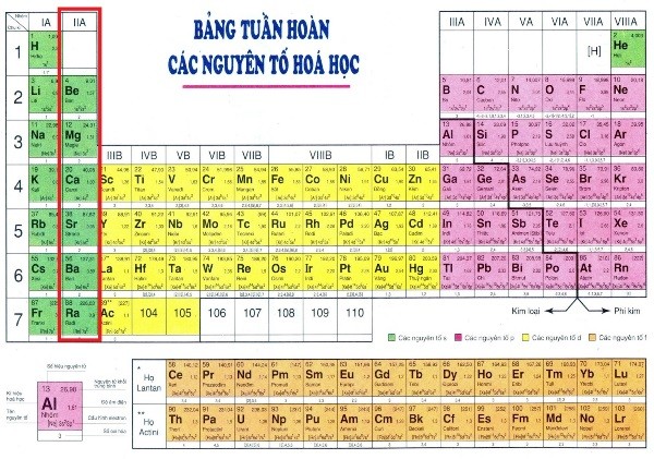 Tính chất của kim loại kiềm và kiềm thổ Gallery 1