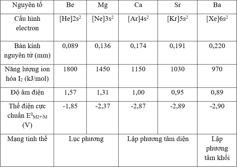 Tính chất của kim loại kiềm và kiềm thổ