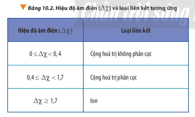 Cộng Hóa Trị Phân Cực Gallery 2