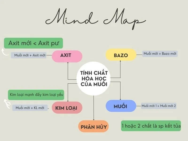 Muối là gì hóa 8 Gallery 1