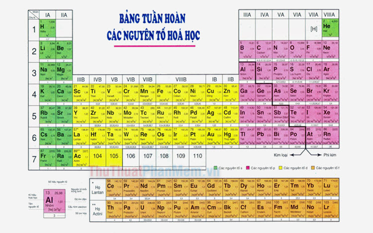 Nguyên tố phi kim lớp 8: Tính chất, ví dụ và ứng dụng Gallery 1