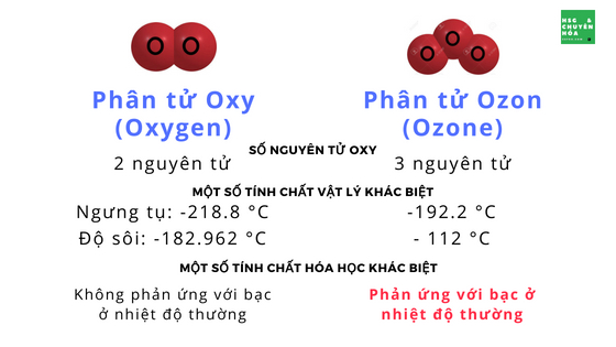 Định nghĩa Nguyên Tử Gallery 2