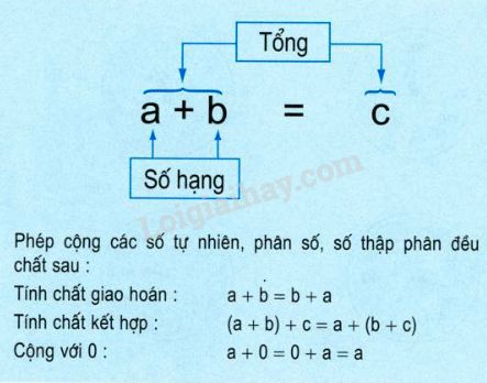 Ôn tập tính chất cơ bản toán lớp 5 Gallery 1