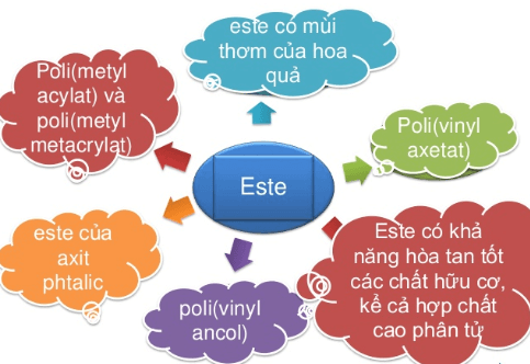 Công thức cấu tạo Propyl fomat Gallery 2