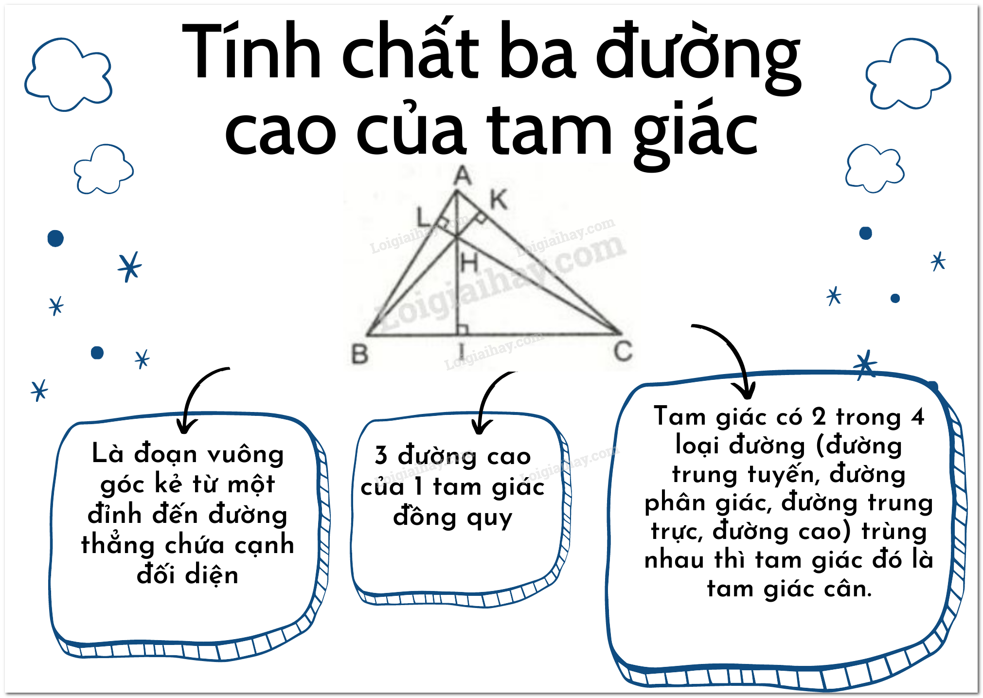 Tam giác cân có đường cao Gallery 1