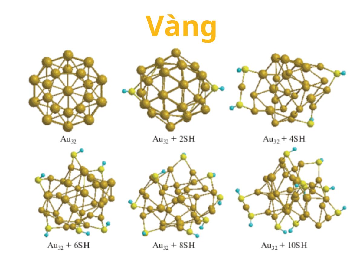 Vàng - Nguyên Tố Hóa Học Quý Giá Gallery 1