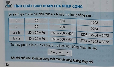 Tính chất giao hoán của phép cộng là gì? Gallery 2