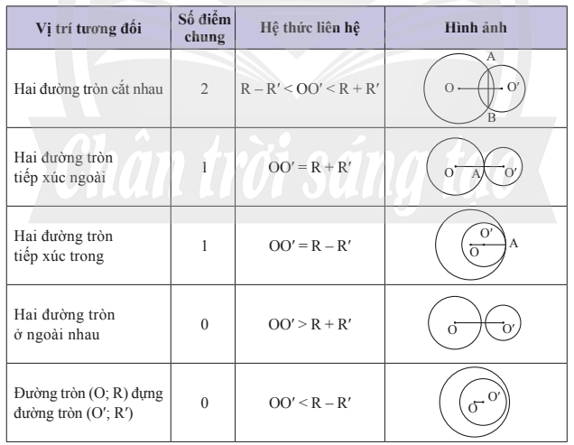 Tính Chất Hình Tròn Gallery 2
