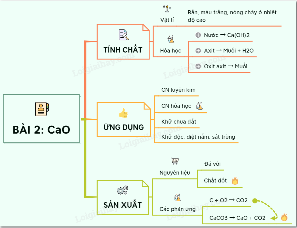 Canxi oxit có những tính chất nào? Gallery 2