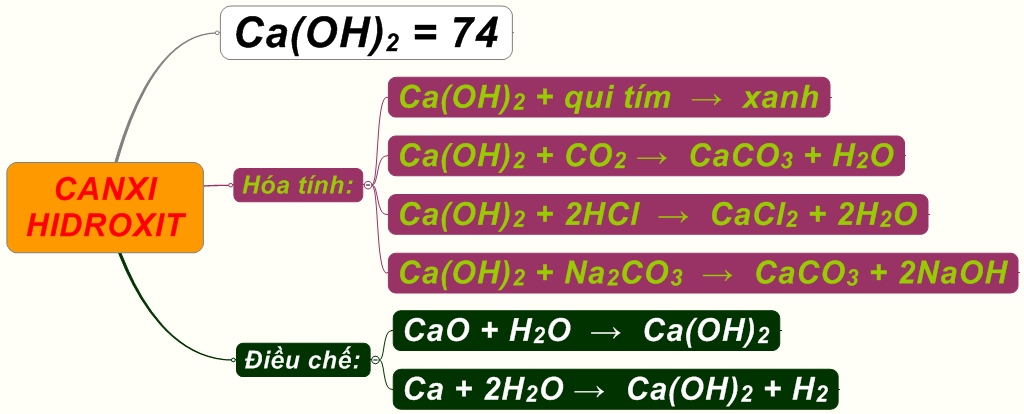 Tính chất hóa học của Ca(OH)₂