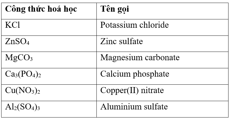 Cu(NO3)2 là acid hay base? Gallery 1